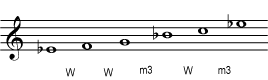 Transposed pentatonic scales