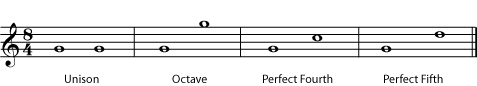 Perfect intervals