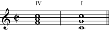 Plagal cadences