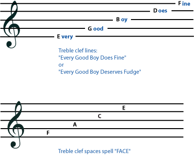 Read notes