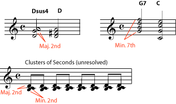 Consonances and dissonances in music theory