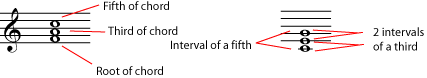  Triads in root position