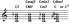 Naming Seventh Chords and Harmonic Practice – Music Theory