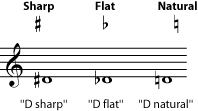 Enahrmonic spelling