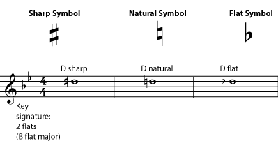 Sharp flat and natural pitch