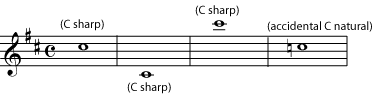 Pitch diesis