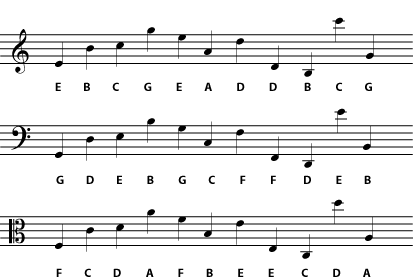 Solfege