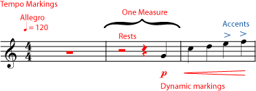 Music staff symbols in musical notation