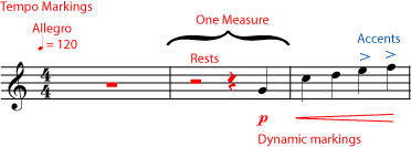 music staff symbols