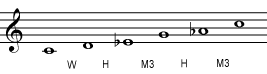 Different penatatonic scales scales