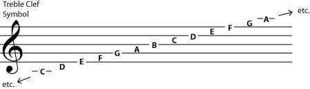 treble clef notes on staff