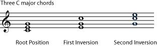  Triads in root position