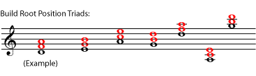  Triads in root position