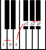 Half and whole steps in music theory